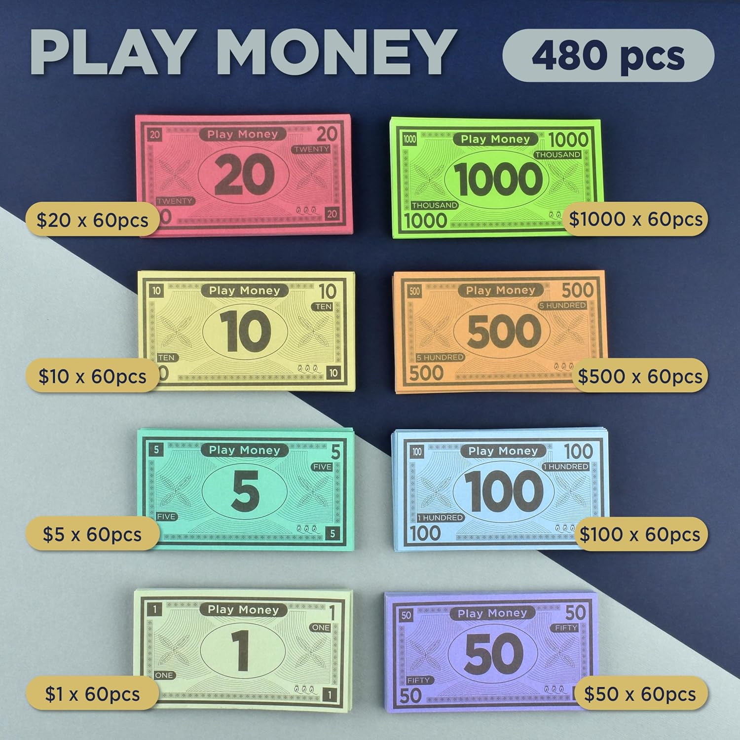 Dinero de juego adecuado para juegos de mesa Monopoly  480 piezas de 60 billetes de cada denominación  Papel de impresión de doble cara para cajero