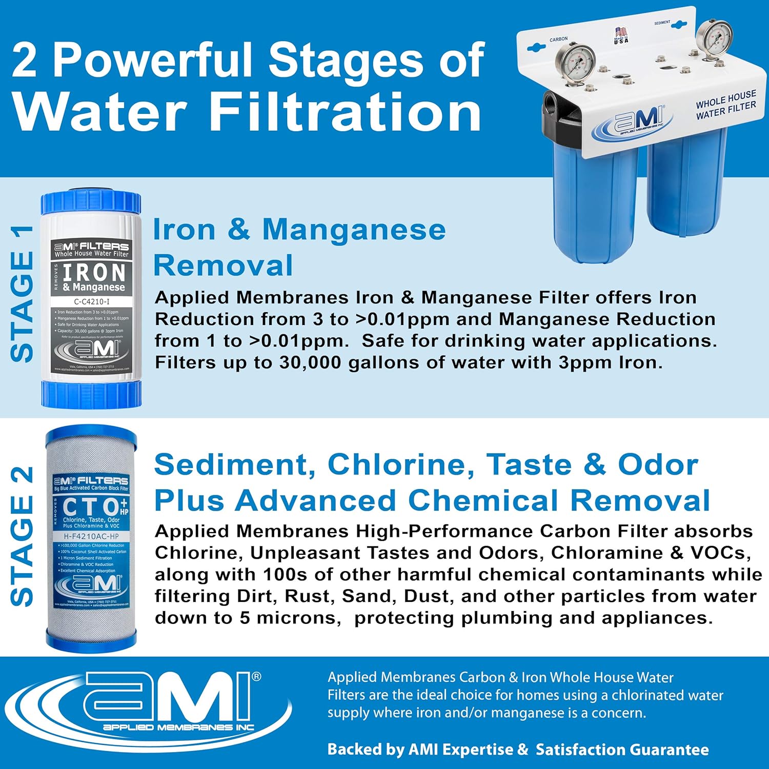APPLIED MEMBRANES INC. Juego de cartuchos de filtro de repuesto para filtro de agua para toda la casa para reducción de hierro, 2 filtros de carbono