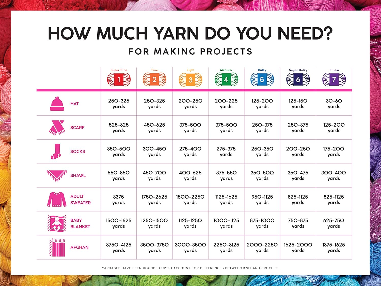 Lion Brand Yarn –