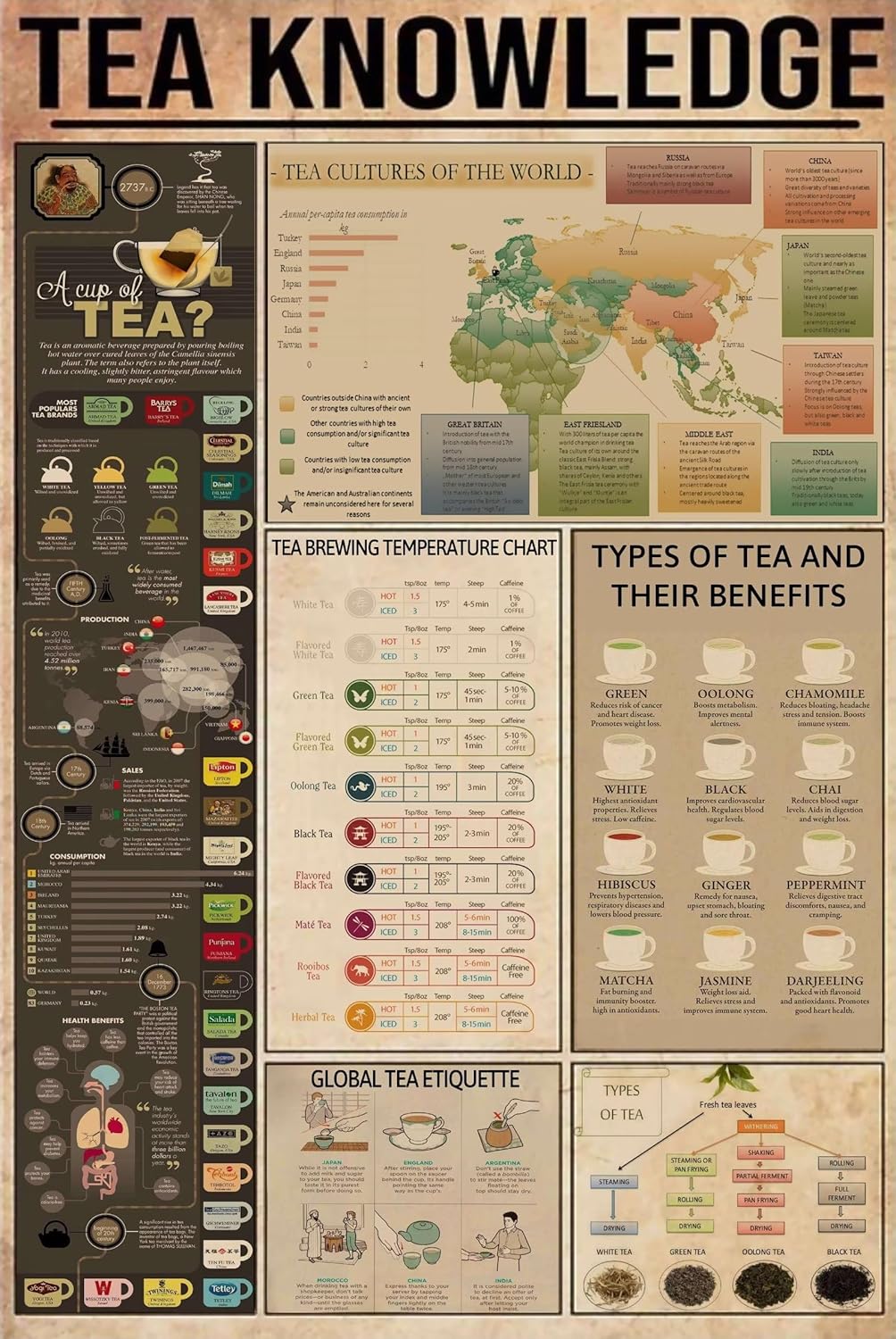 Tea Knowledge – Cartel de metal divertido tipo de té y sus beneficios, póster para cafetería, restaurante, sala de estar, cocina, baño, hogar, arte,