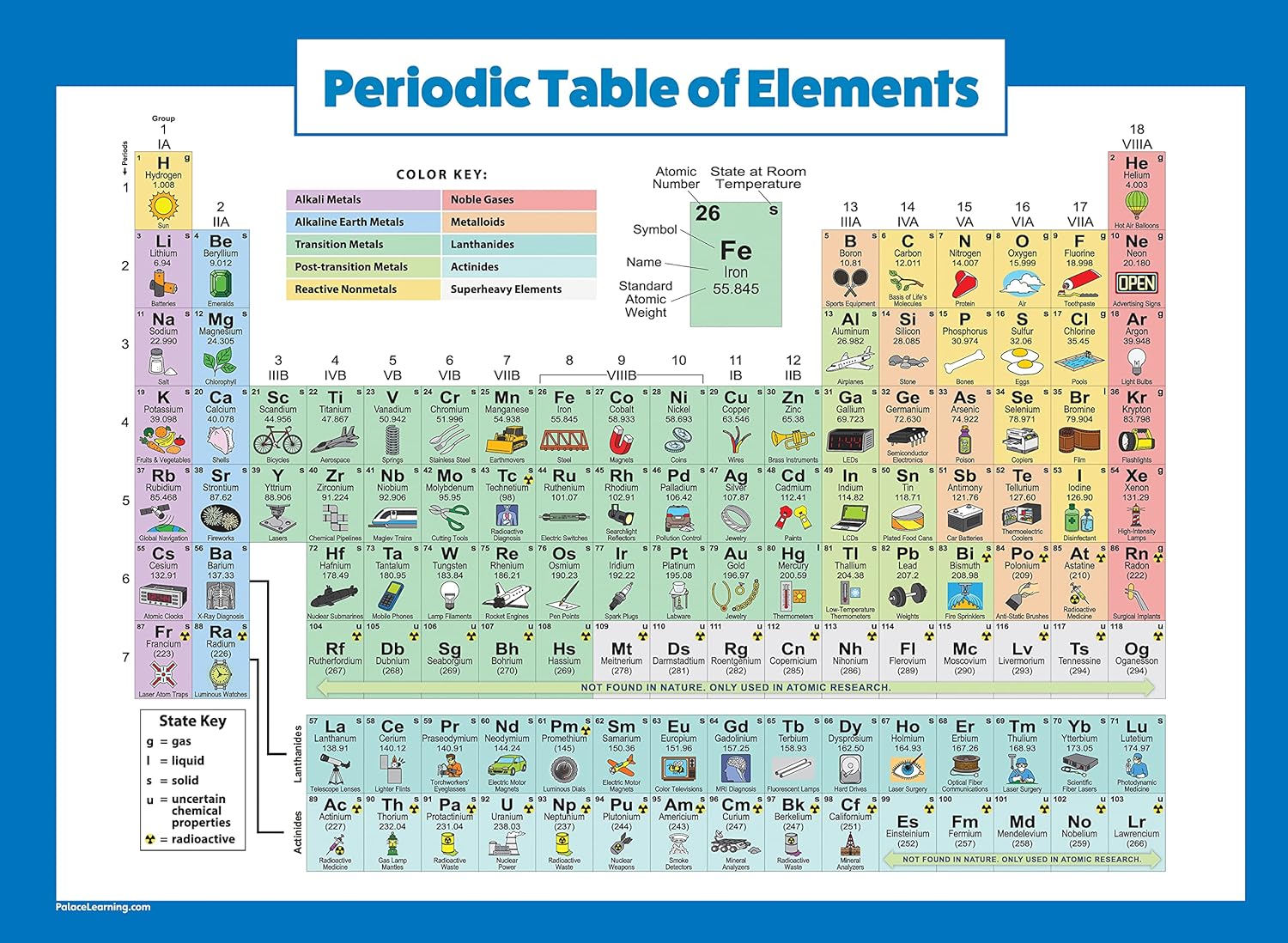 Paquete de 3 póster del sistema solar + tabla periódica de los elementos + mapa de Estados Unidos para niños  Juego de 3 gráficos educativos