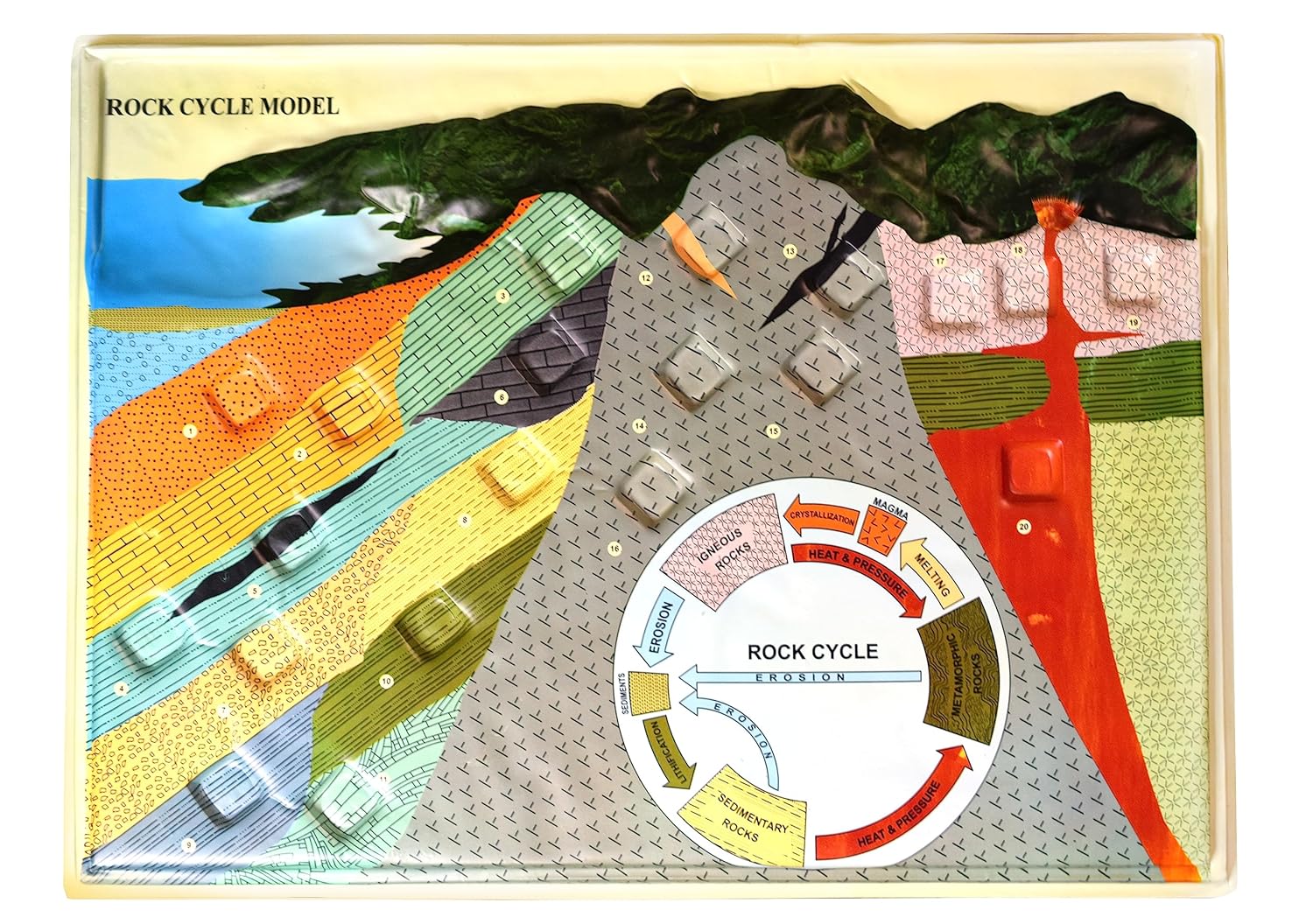 EISCO Modelo de ciclo de roca, 18 x 24 pulgadas, sección transversal 3D de la corteza terrestre – Incluye guía para maestros