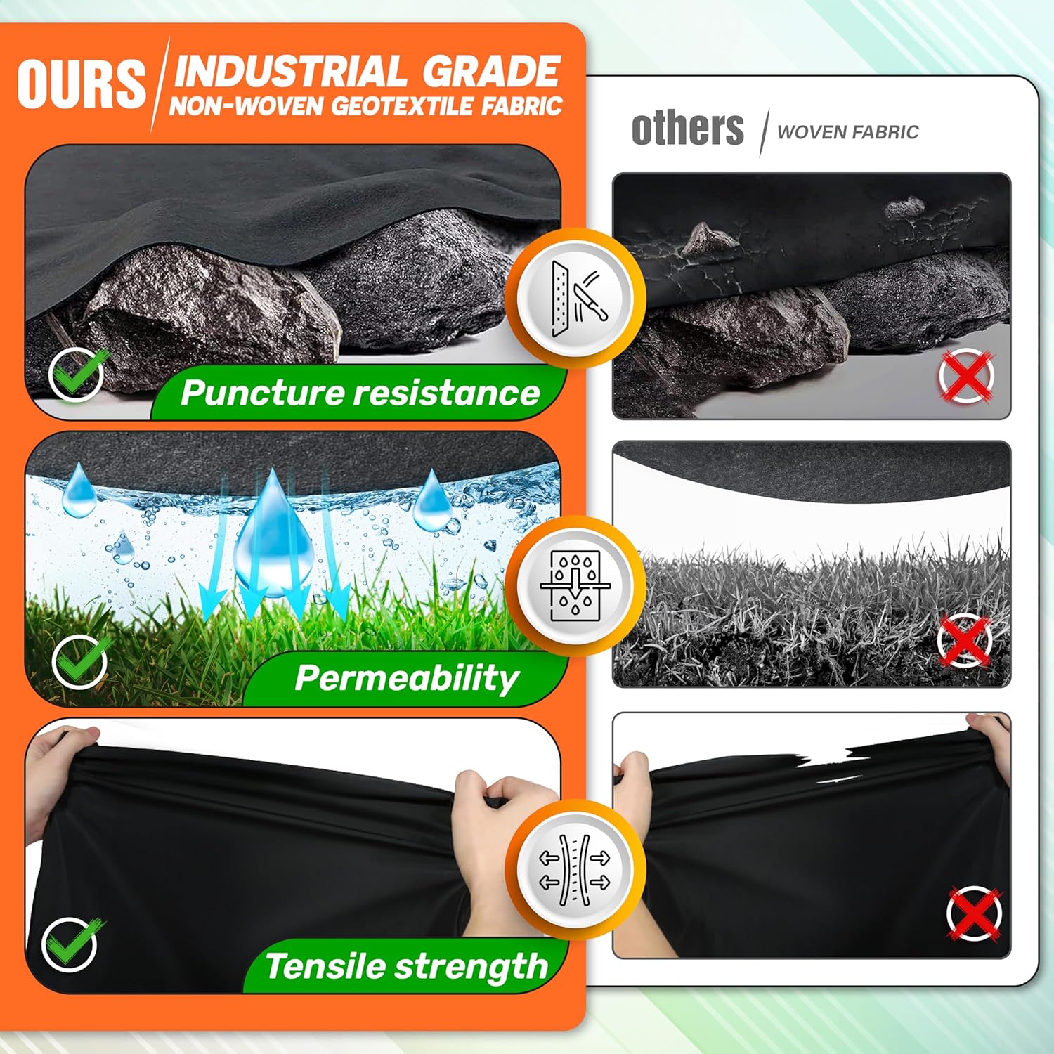 Premium Tela geotextil no tejida de 4 onzas, 4 pies x 110 pies (guantes y tijeras incluidos), tela de drenaje resistente para drenaje francés,