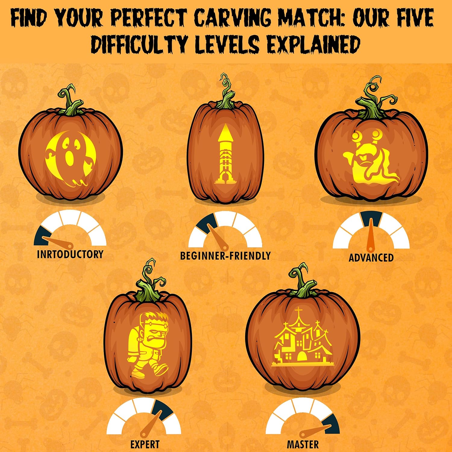 Bear Jack-O-Lantern – Plantilla para tallar calabaza  Brillo de oso abundante  Impreso en papel adhesivo Easycarve soluble en agua  Nivel de tallado