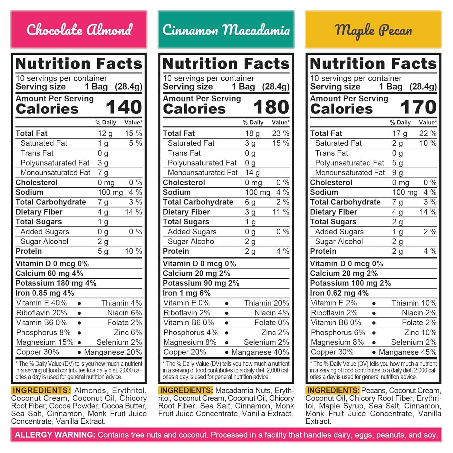 TGB Variety Keto Nuts and Granola  0.04 oz de carbohidratos netos Keto Snacks y cereales  Alimentos bajos en carbohidratos, sin gluten, 10 onzas