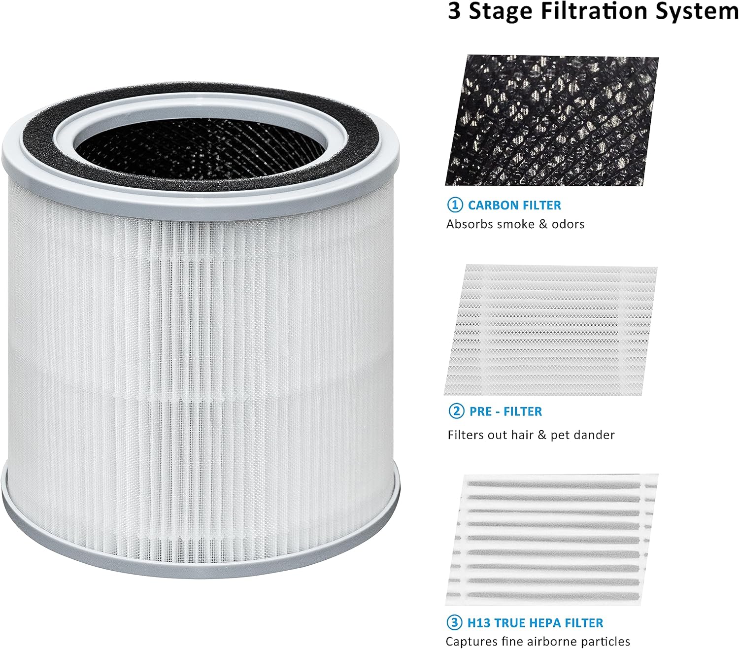 HH001 Reemplazo de filtro, compatible con el purificador de aire Hynik Alviera HH001, prefiltro de filtración de 3 etapas, filtro HEPA verdadero,