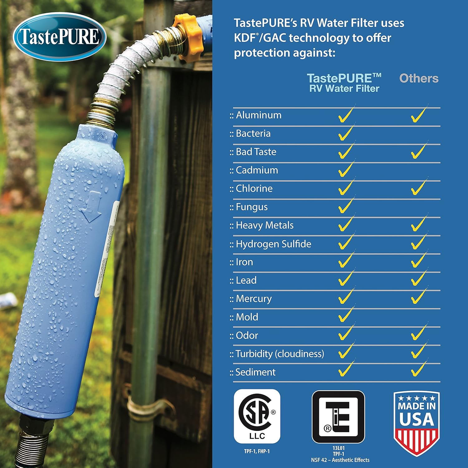 Camco Adaptador de taladro de tijera de nivelación RV con vástago de conexión rápida de 14 pulgadas + filtro de agua TastePURE RV 40043 con