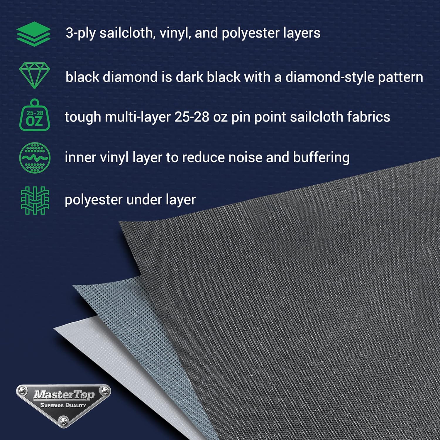 MasterTop Parte superior suave de repuesto en tela de vela de diamante negro  Se adapta a Jeep YJ Wrangler 1988-1995  Ventanas reemplazables