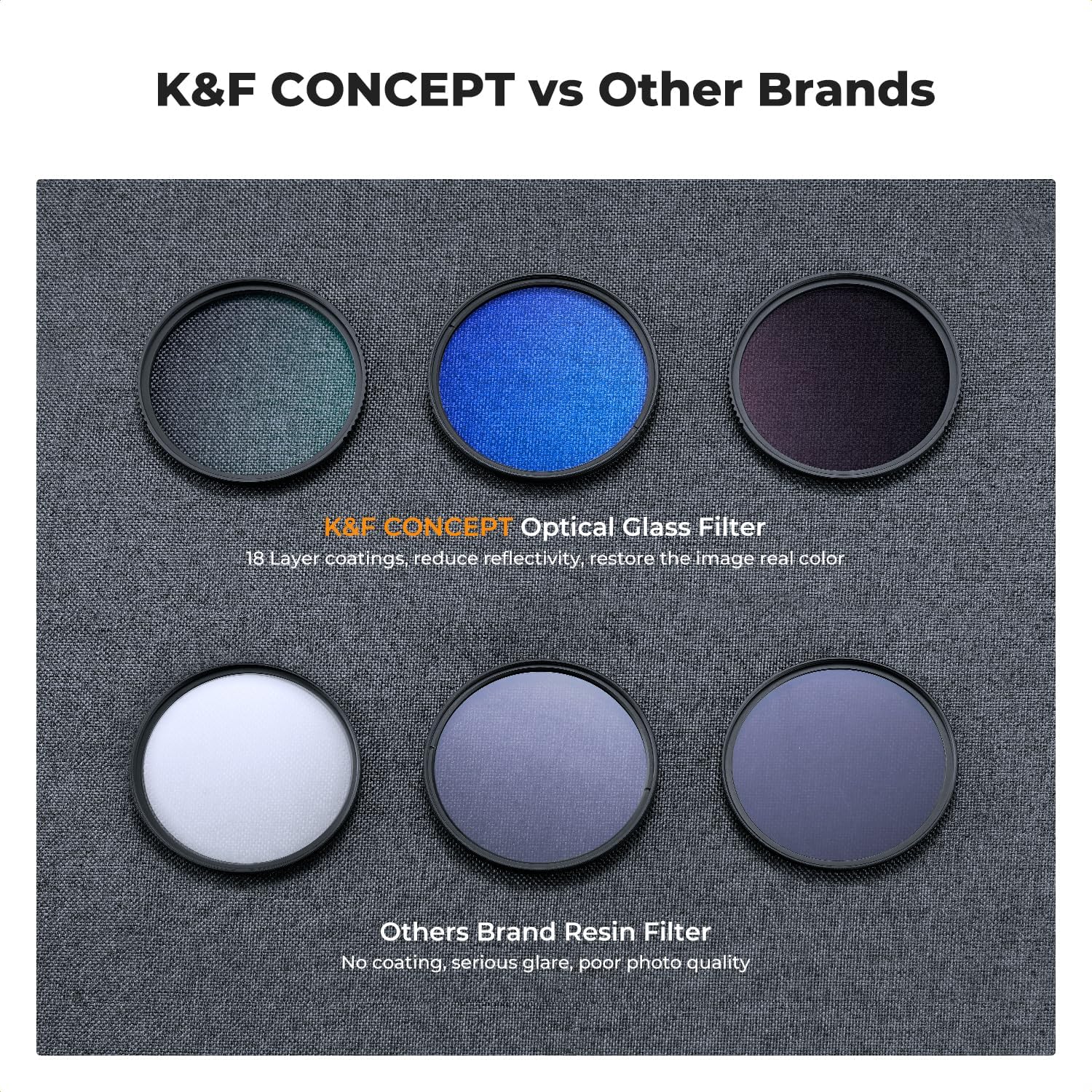 K&F Concept Kit de filtro de lente UVCPLND de 2.047 in (3 piezas) – 18 recubrimientos multicapa, filtro UV + filtro polarizador + filtro de densidad