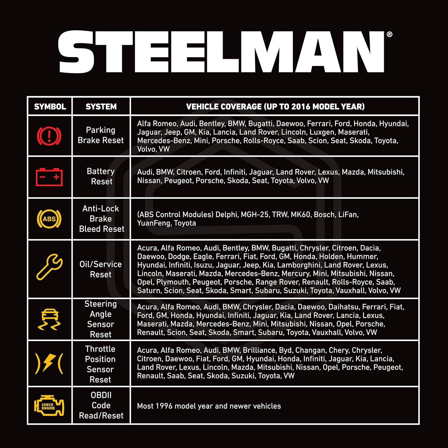 Steelman Herramienta automotriz de diagnóstico y servicio OBDII Code Scanner and Reset System Tool para aceite, batería, freno de estacionamiento y