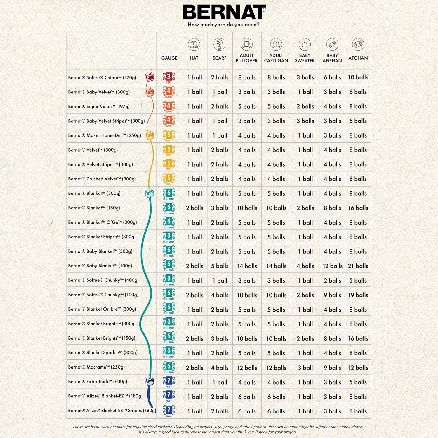 Bernat Blanket O’Go – Ovillo de lana Art Nouveau  Paquete de 2 unidades de 10.5 onzas  Poliéster  6 súper voluminosos  220 yardas  Tejidoganchillo