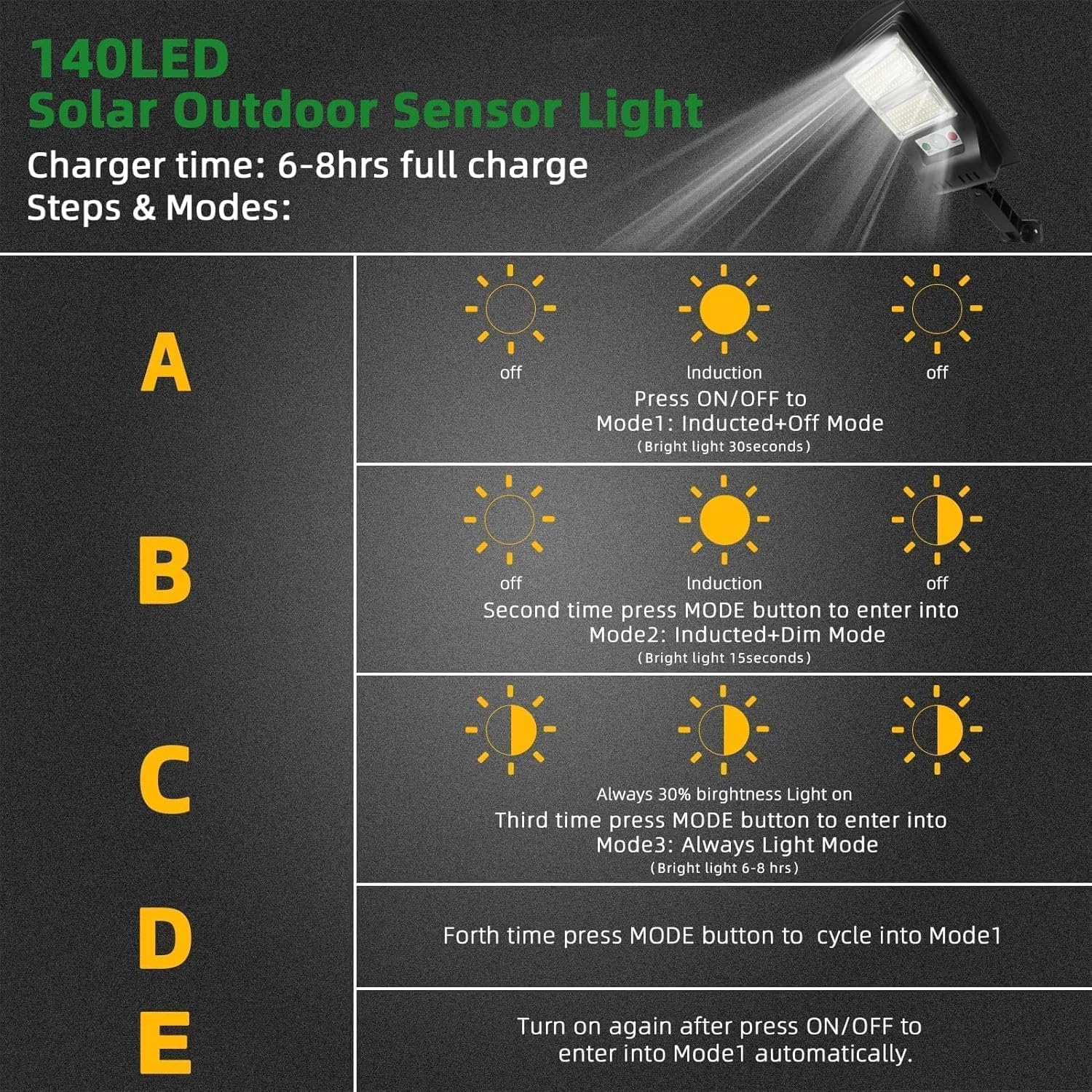 Duewot Luces solares para exteriores paquete de 4 1000 lúmenes, 3 modos de sensor de movimiento, luces de seguridad impermeables para patios