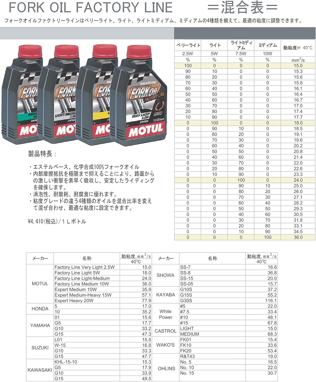 Motul 101125 Línea de fábrica de aceite de horquilla mediana, 1 L (10W)