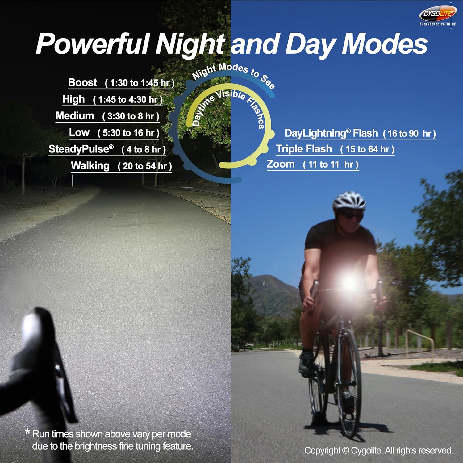 Cygolite Velocity SL – Luz de bicicleta de 1000 lúmenes, aleación de aluminio anodizado, 9 modos de luz, brillo ajustable fino, compacto IP67