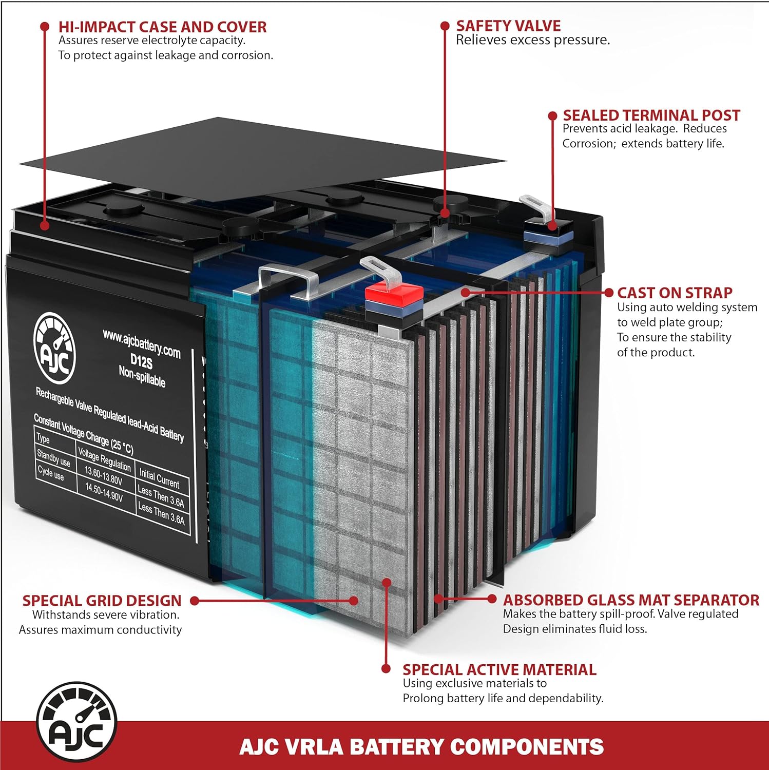 AJC Xantrex Technology XPower PowerSource 1800 12V 18Ah Jump Starter Battery – Este es un reemplazo de marca