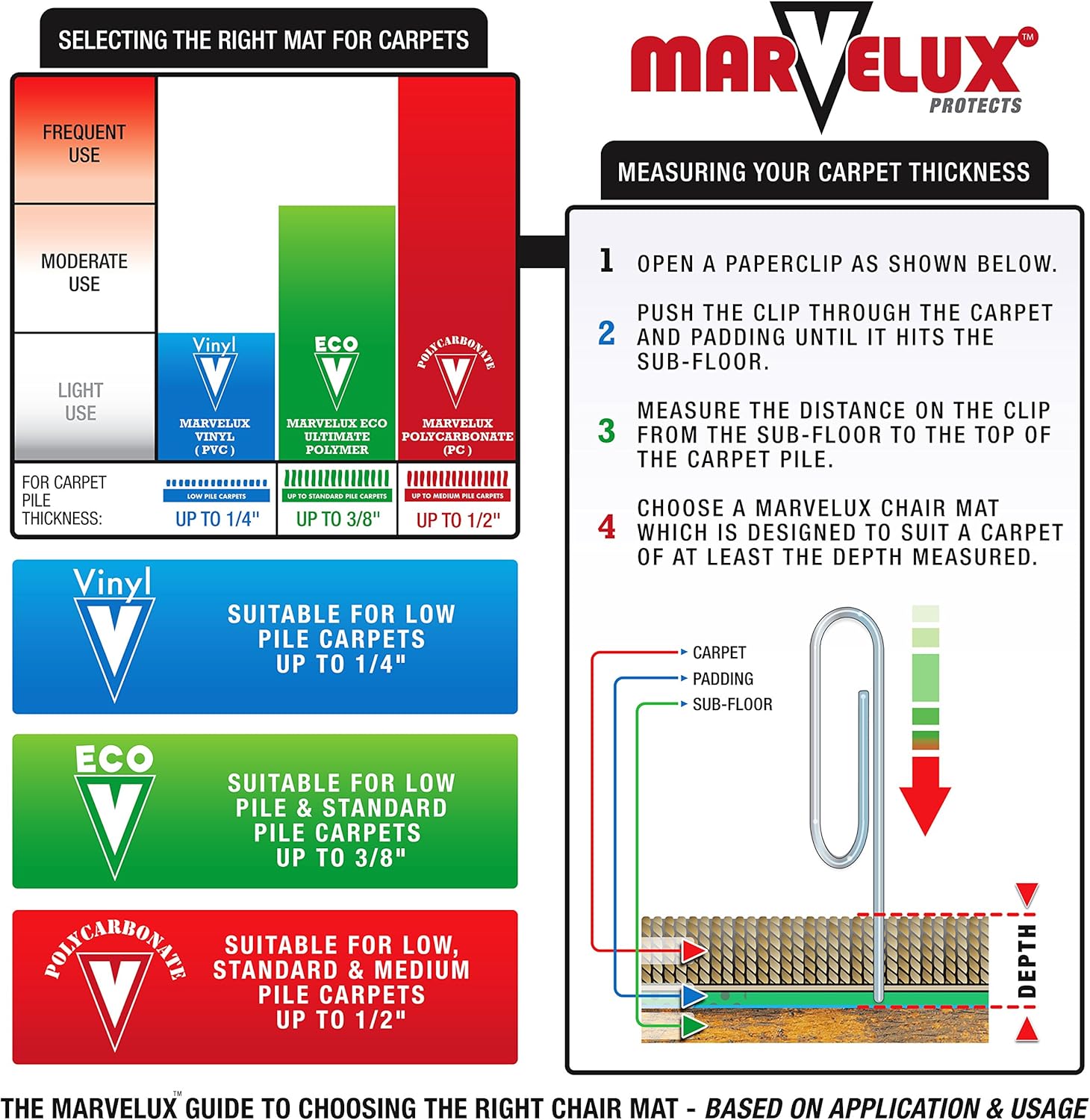 Marvelux Tapete para silla de oficina de policarbonato resistente de 47 x 53 pulgadas con borde para alfombras, protector de alfombra transparente