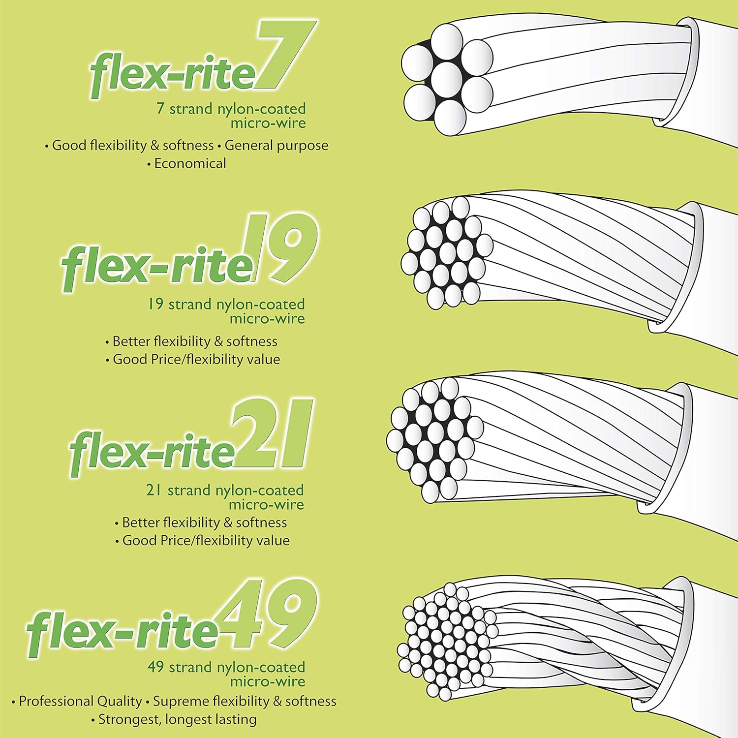 The Beadsmith Flex-Rite 7 hebras de nailon recubierto de nailon, alambre de cuentas de acero inoxidable, suministro de fabricación de joyas (0.012