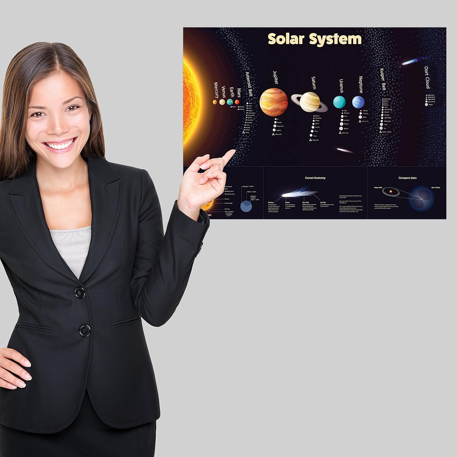 Paquete de 3 póster del sistema solar + tabla periódica de los elementos + mapa de Estados Unidos para niños  Juego de 3 gráficos educativos