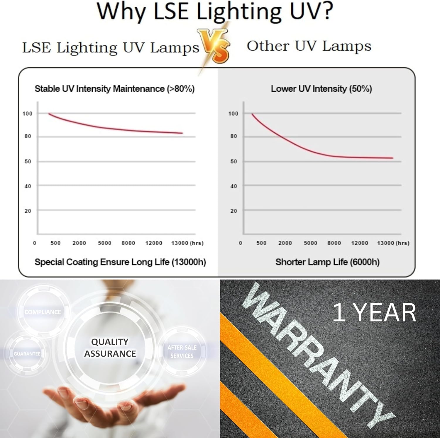 LSE Lighting Bombilla ultravioleta UVC de 16 vatios G10T5L, base de un solo perno de 14.06 pulgadas de longitud