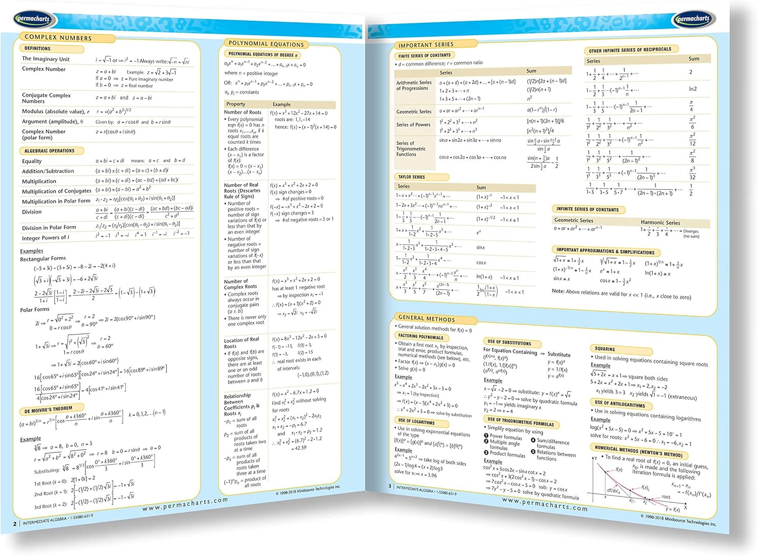 Guía de álgebra intermedia guía de referencia rápida de matemáticas de Permacharts