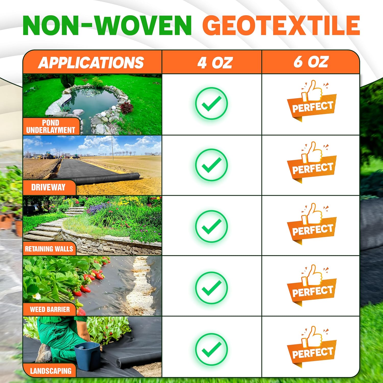 Premium Tela geotextil no tejida de 4 onzas, 4 pies x 110 pies (guantes y tijeras incluidos), tela de drenaje resistente para drenaje francés,