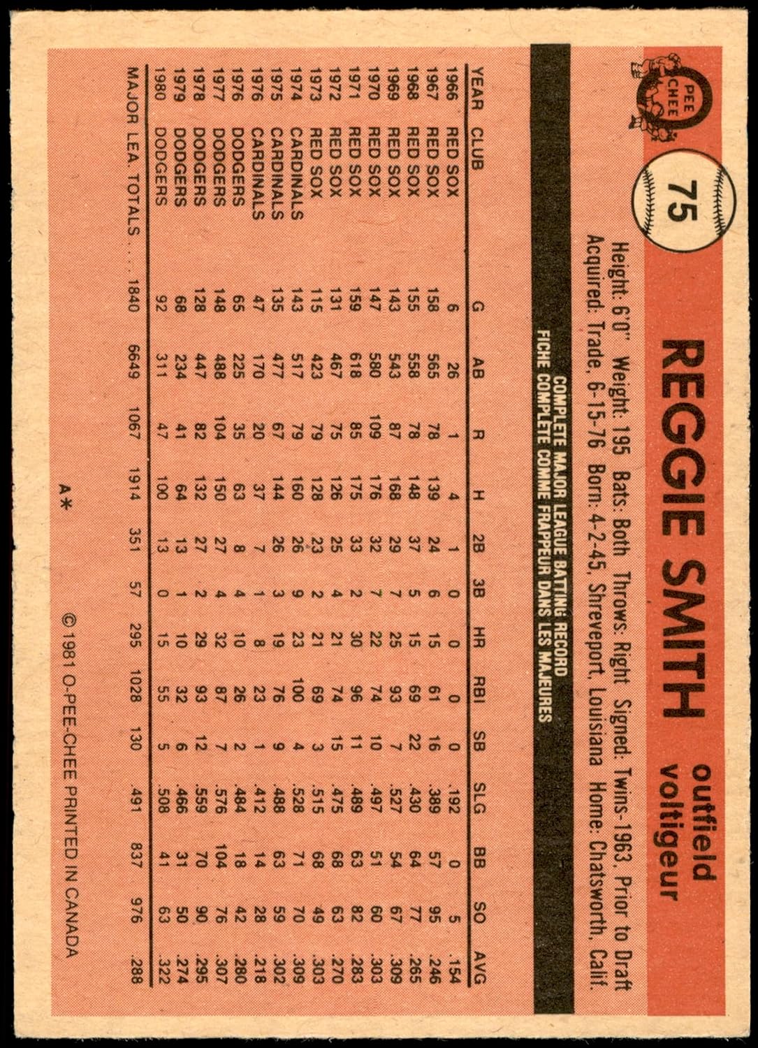 1981 O-Pee-Chee # 75 All-Star Game Reggie Smith Los Angeles Dodgers (Baseball Card) VGEX Dodgers