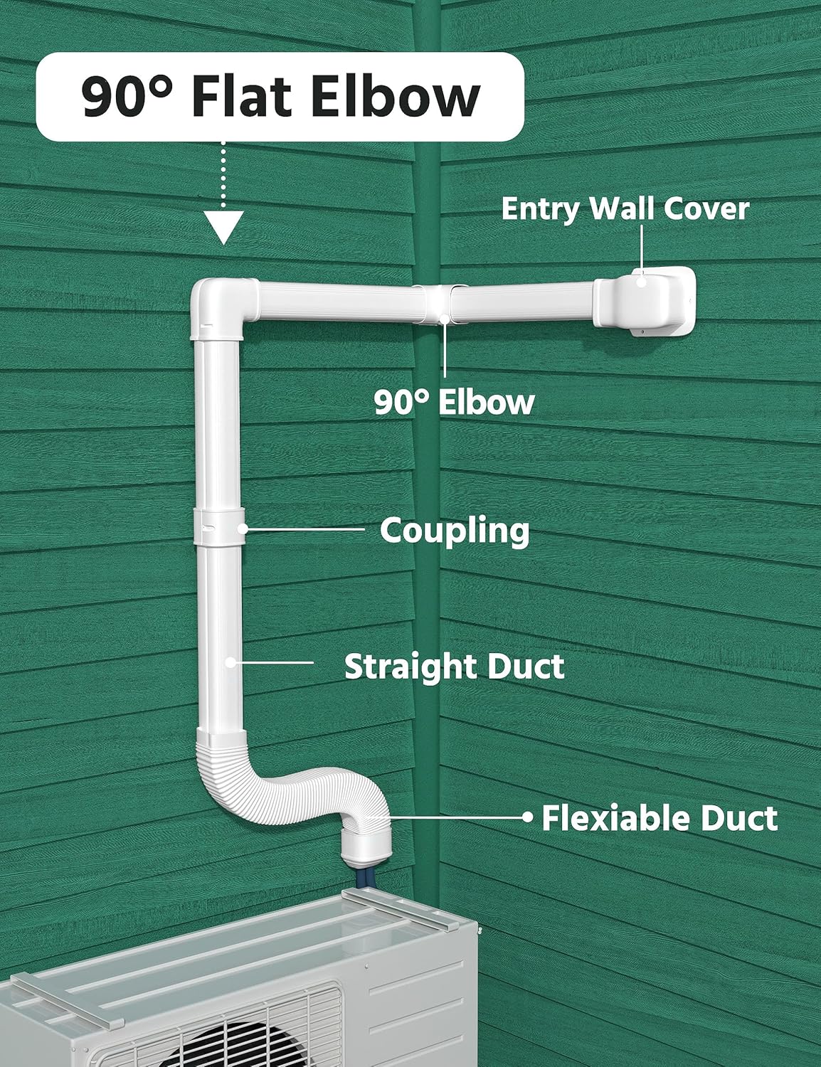 mensaosao Codo plano de 90 de ancho de 3 pulgadas, cubierta de curva de nivel, juego de cubierta decorativa de PVC, accesorios para acondicionadores