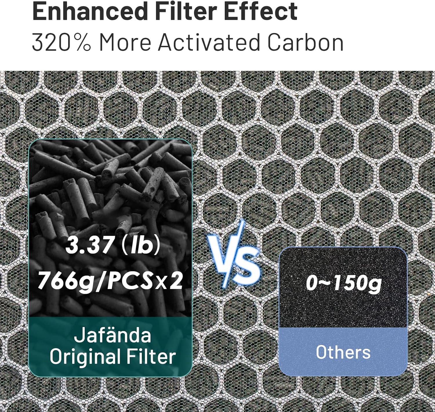 Jafända Purificadores de aire para habitación grande del hogar, filtro HEPA de grado médico para toda la casa, 4500 pies cuadrados, 22 dB
