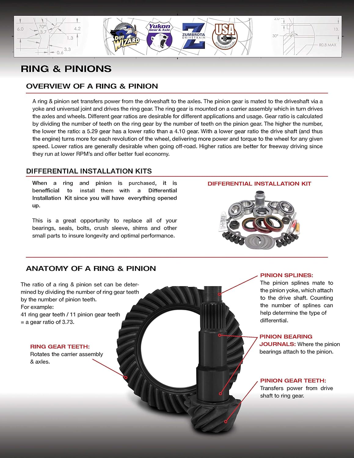 Yukon Gear & Axle – Juego de engranajes de piñón y anillo de alto rendimiento.