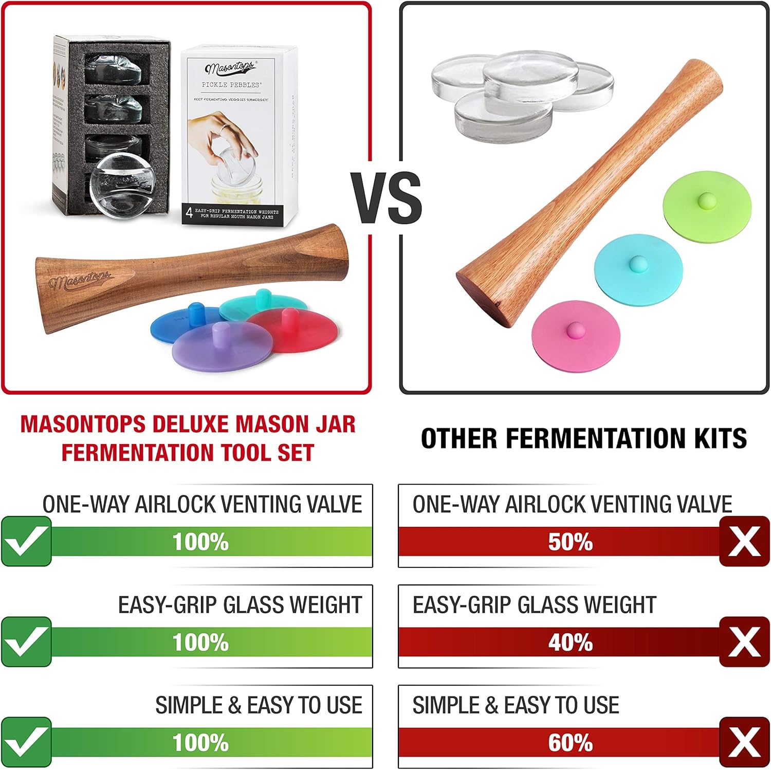 Masontops Juego de herramientas de fermentación de tarro de masón de lujo, esenciales de boca regular, tapas de tubo de silicona, más pesos y