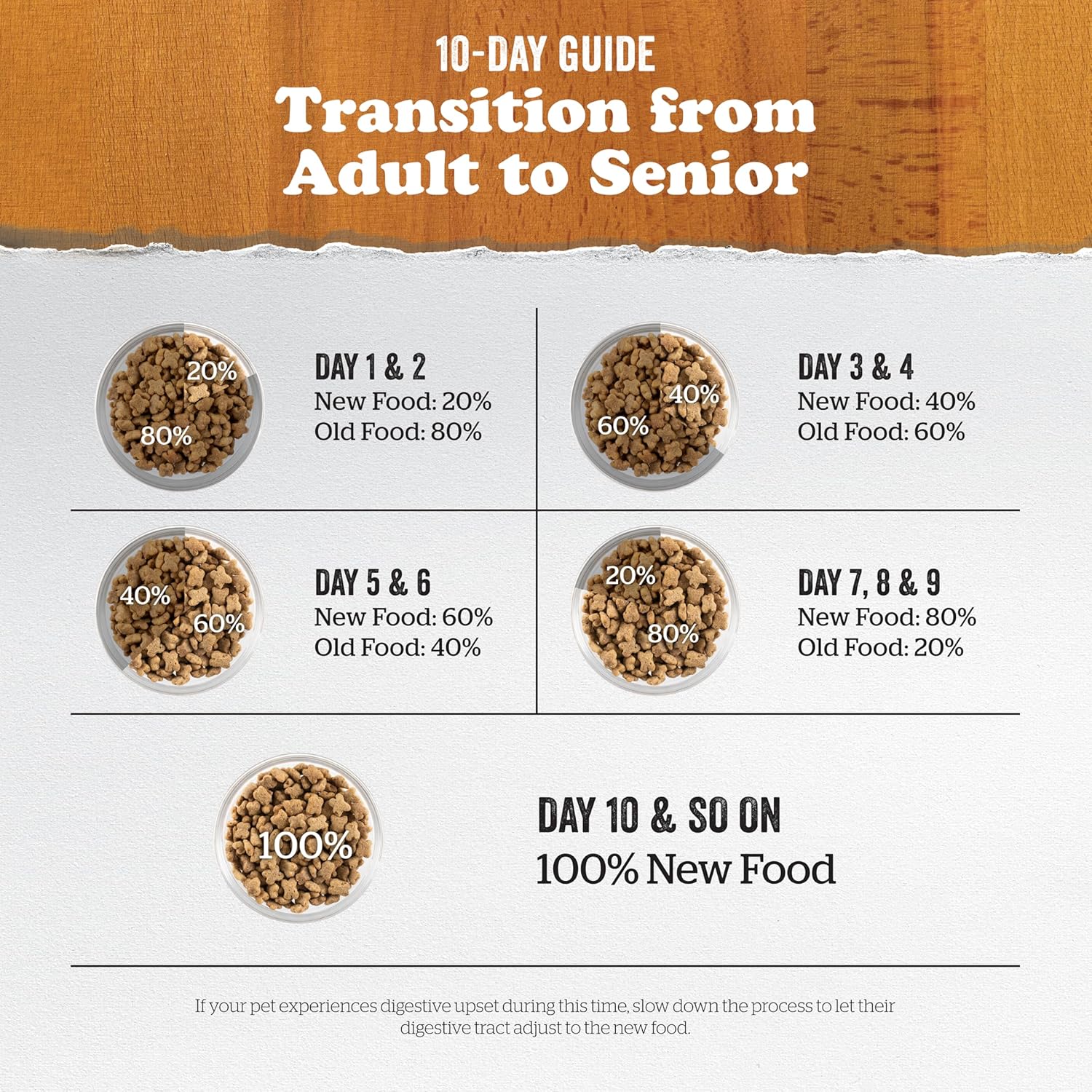 Now Fresh – Alimento para perros adultos de raza pequeña, sin granos, 12 libras y Now Fresh sin cereales, alimento para perros mayores de raza