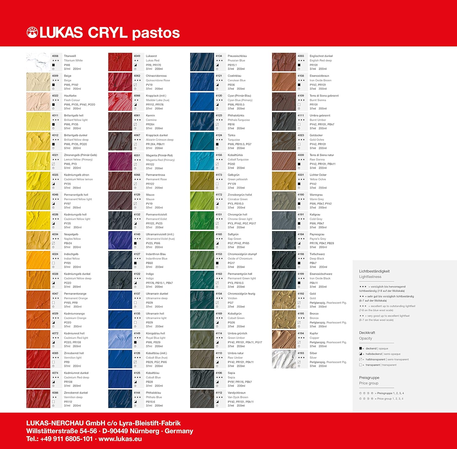 Lukas Cryl – Pintura acrílica líquida de cuerpo suave para vertido, pintura acrílica profesional de baja viscosidad, luz amarilla cadmio, 6.8fl oz