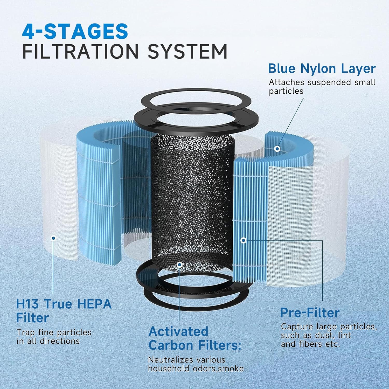 AP0601 Filtros de repuesto compatibles con Airtok Air Puri-fier, filtros H13 True HEPA 4 en 1, filtro de carbón activado de alta eficiencia,