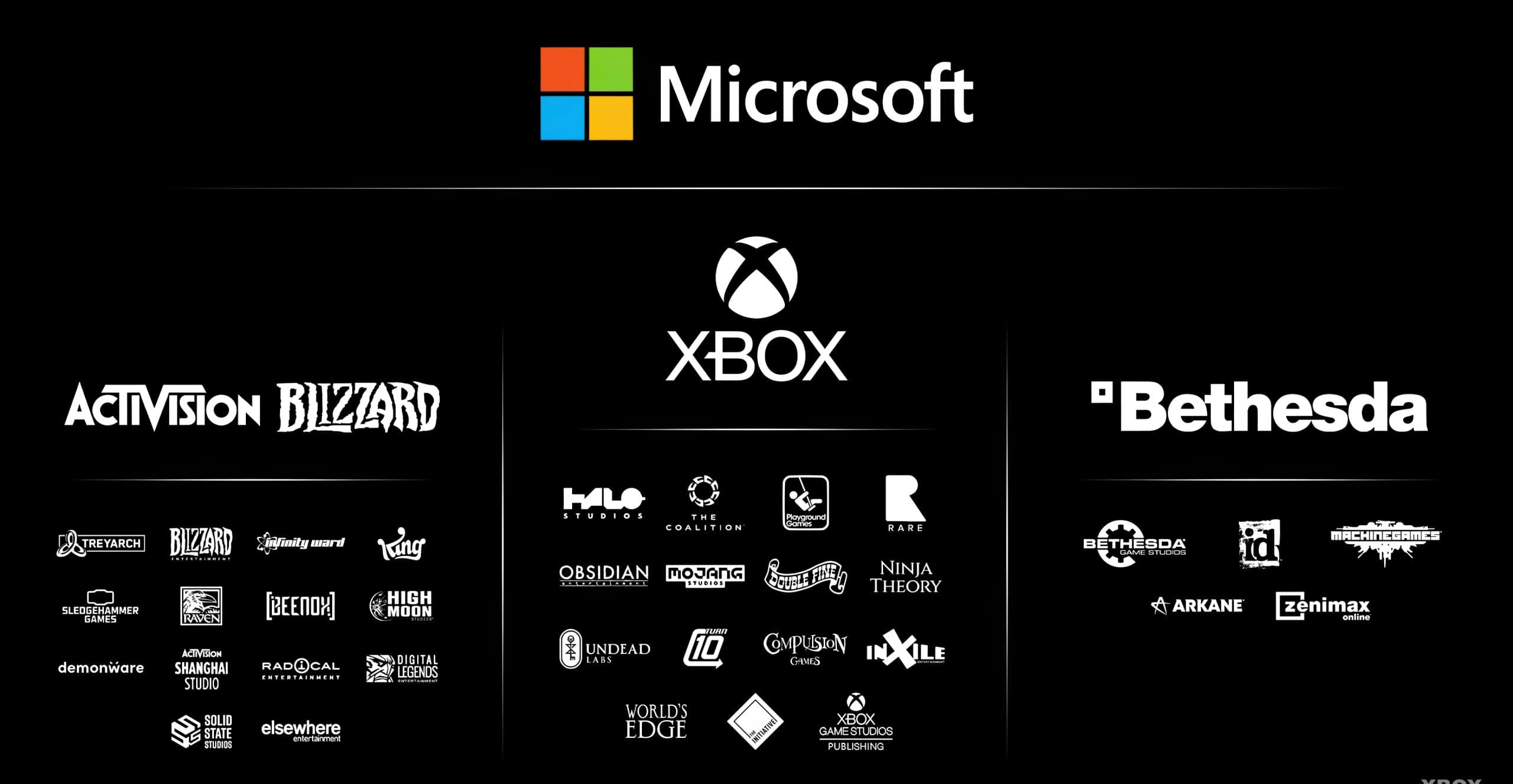 What the Microsoft Layoffs and Hardware Sales Could Mean for Xbox’s Future What the Microsoft Layoffs and Hardware Sales Could Mean for Xbox’s Future