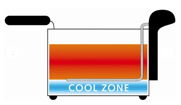 Koenig Fritteuse Inox 3 Liter