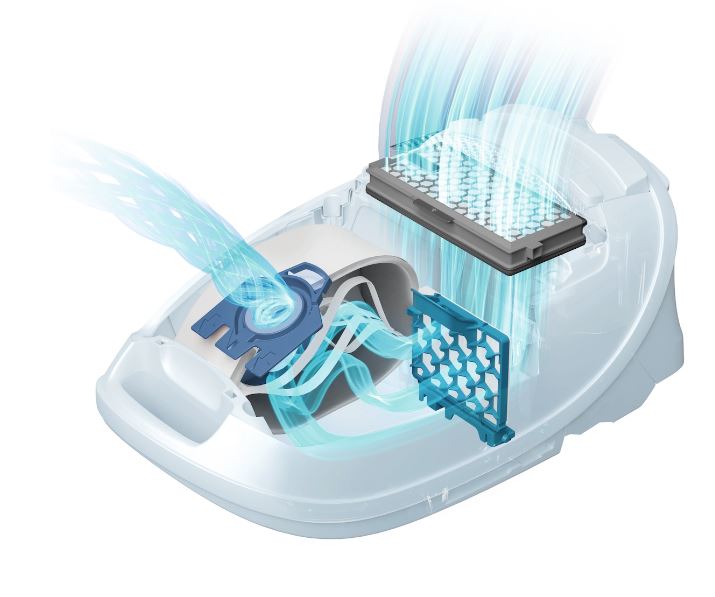 Miele Staubsaugerbeutel HyClean Pure GN à 4 Stück + 2 Filter