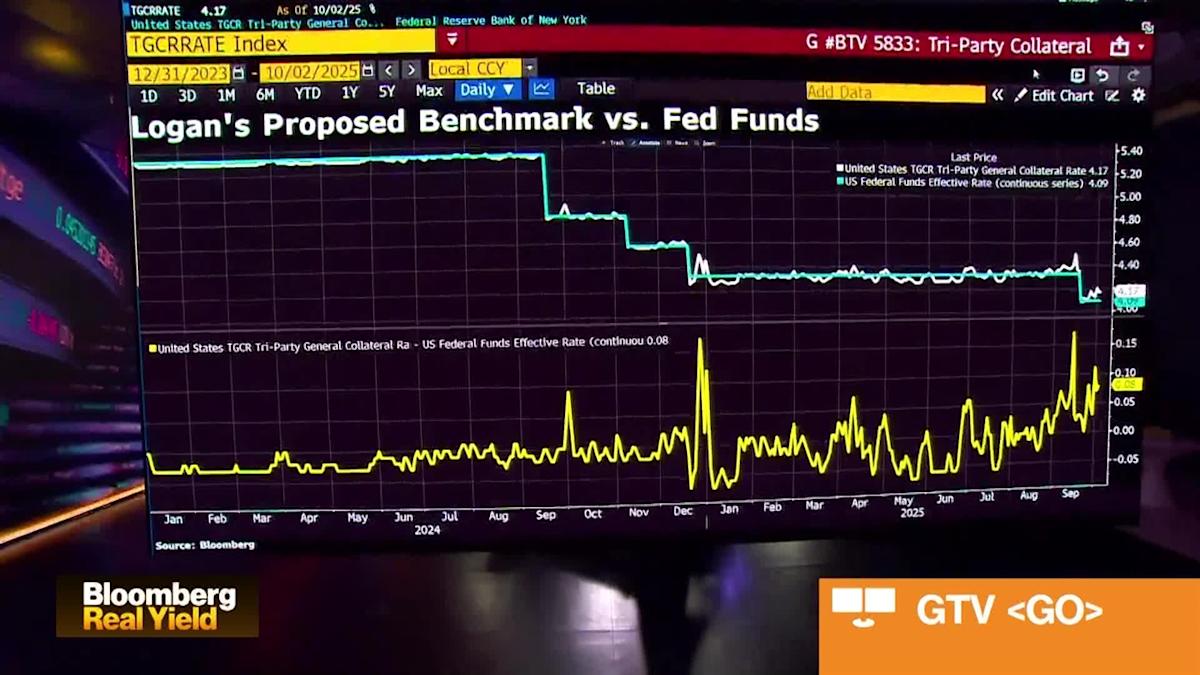 Investors Not Being Paid for Risk: TCW's Jamie Patton Investors Not Being Paid for Risk: TCW's Jamie Patton
